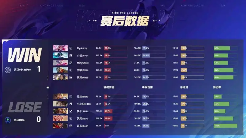 五星体育官网-DRG 3-1 ES：真香阵容超前发育，DRG伤害爆炸完成让一追三