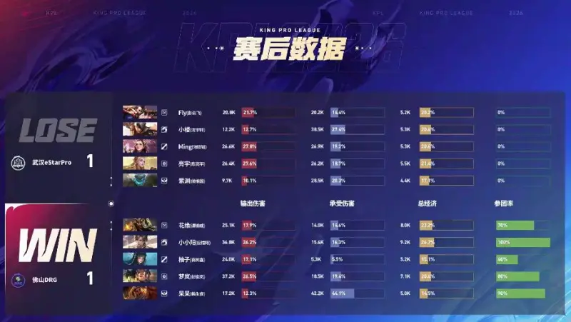 五星体育官网-DRG 3-1 ES：真香阵容超前发育，DRG伤害爆炸完成让一追三