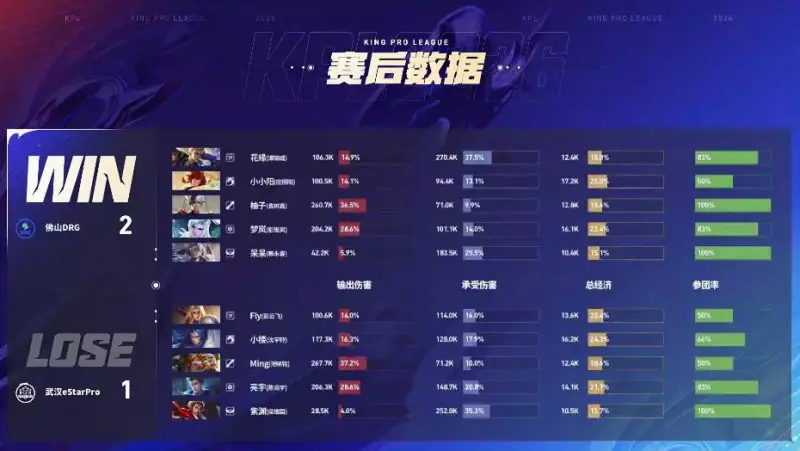 五星体育官网-DRG 3-1 ES：真香阵容超前发育，DRG伤害爆炸完成让一追三