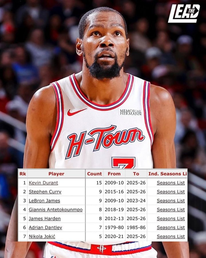 五星体育直播-赛季场均25+且真实命中率60+%次数：KD15次断档 库里&amp;詹姆斯9次