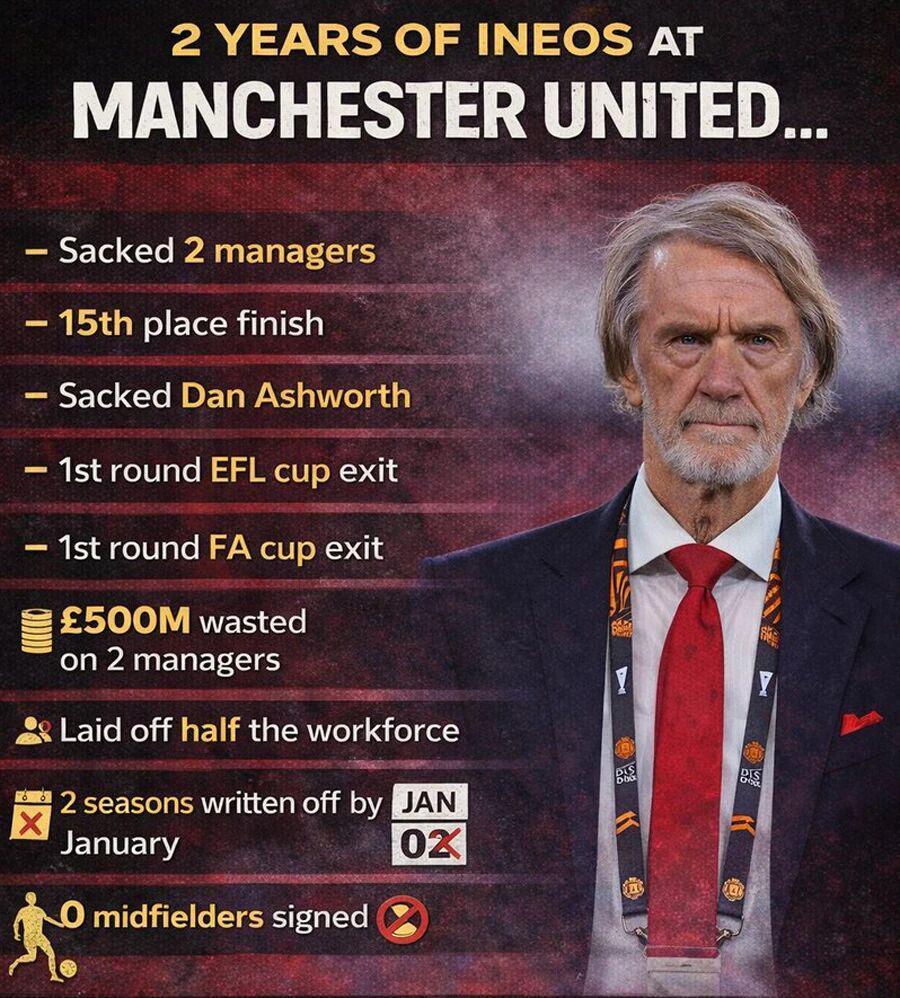 安德森拒绝曼联心向曼城!儿魔梦球员越来越少,新帝星或成大赢家