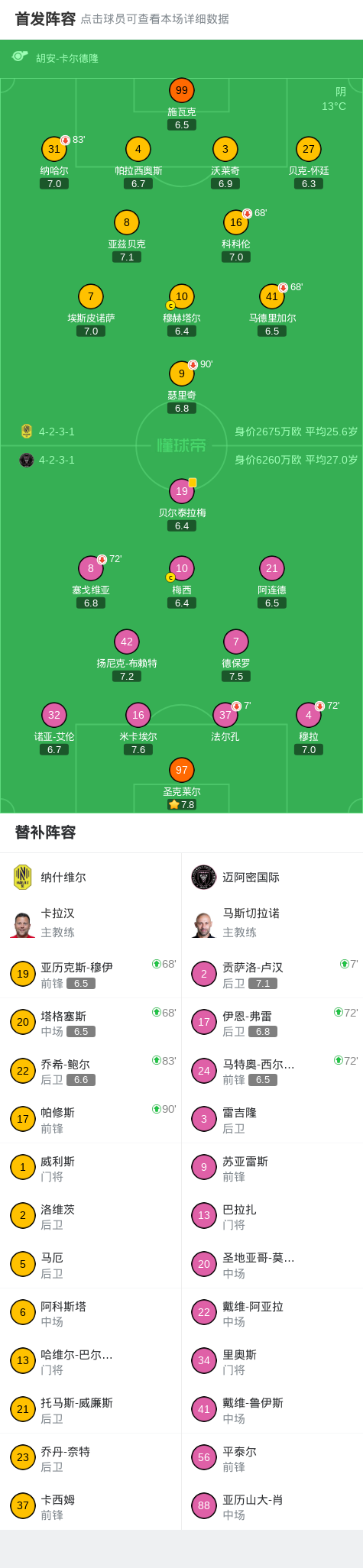 五星体育官网-纳什维尔0-0迈阿密国际，梅西机会寥寥，法尔孔伤退