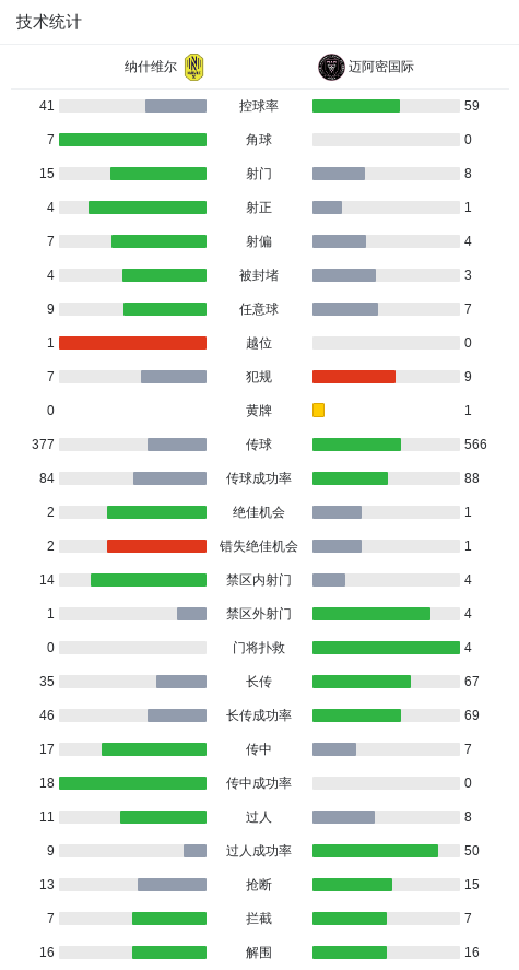 五星体育官网-纳什维尔0-0迈阿密国际，梅西机会寥寥，法尔孔伤退