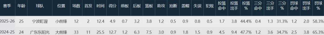 五星体育直播-太恶劣了!再见NBA首轮秀!宁波队当场解除合同